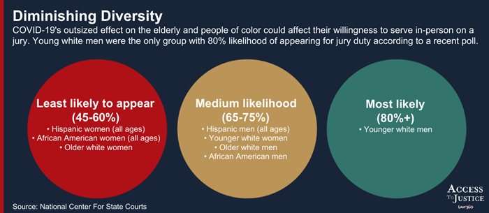 Representative Juries